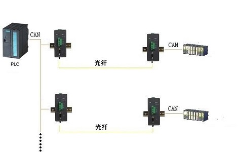 PLC控制柜内的基本结构