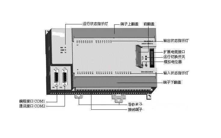 PLC控制柜和两台电脑进行通讯，需要这样做