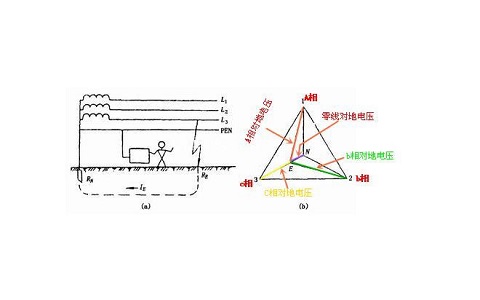 PLC控制柜中三相电源与单相电源的区别