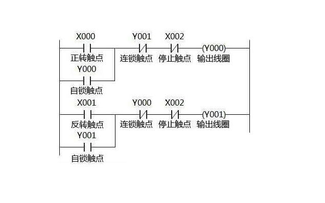 PLC控制柜系统的工作过程