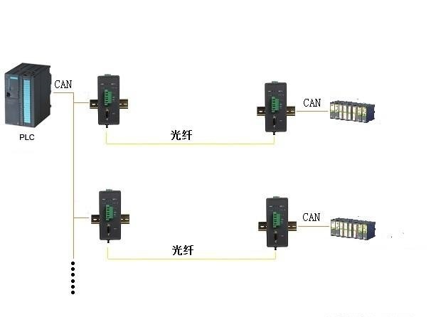 PLC控制柜-电控柜-变频控制柜-挤出机控制柜-ABB变频器