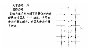 PLC控制柜-电控柜-变频控制柜-挤出机控制柜-ABB变频器