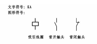 PLC控制柜-电控柜-变频控制柜-挤出机控制柜-ABB变频器