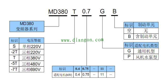 PLC控制柜-电控柜-变频控制柜-挤出机控制柜-ABB变频器