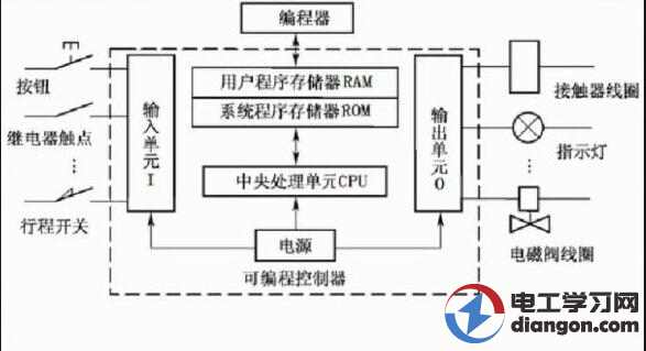 PLC控制柜-电控柜-变频控制柜-挤出机控制柜-ABB变频器