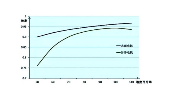 双螺杆挤出机改造，双螺杆挤出机控制柜